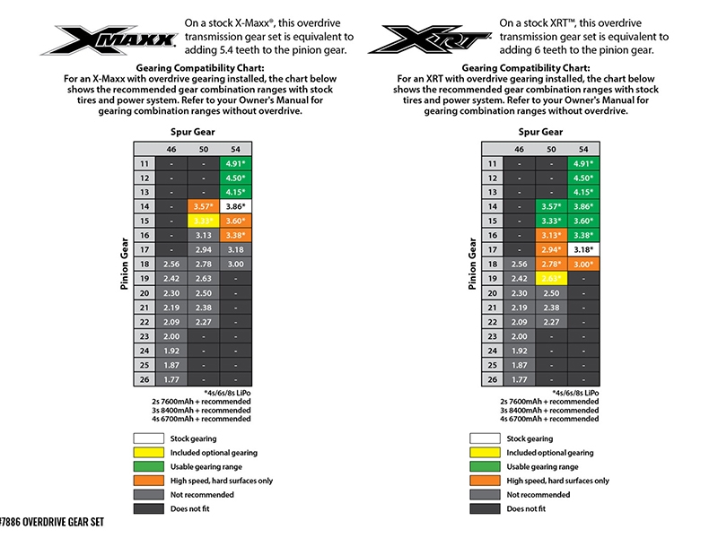 Traxxas Gear Set (Overdrive) for X-Maxx/ XRT TRX7886