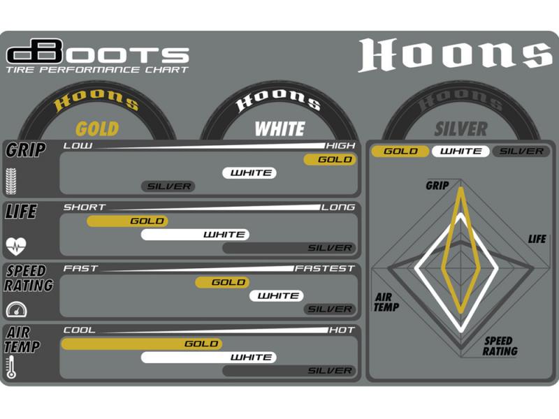 Arrma dBoots Hoons 42/100 2.9 Belted 5-Spoke (White) (2)